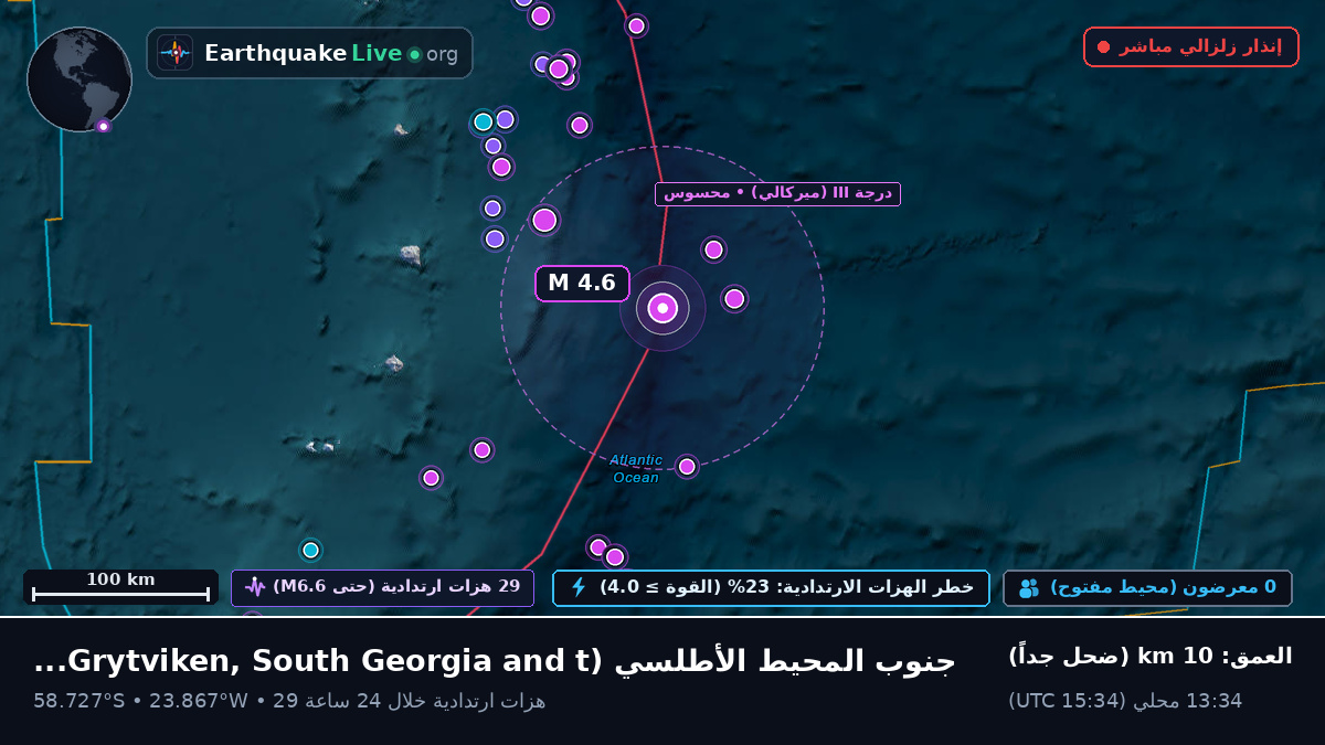 جنوب المحيط الأطلسي (South Georgia and the Islands)