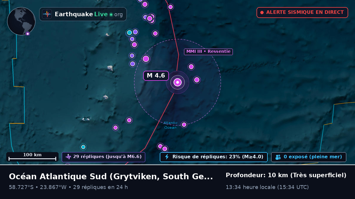 Océan Atlantique Sud (South Georgia and the Islands)