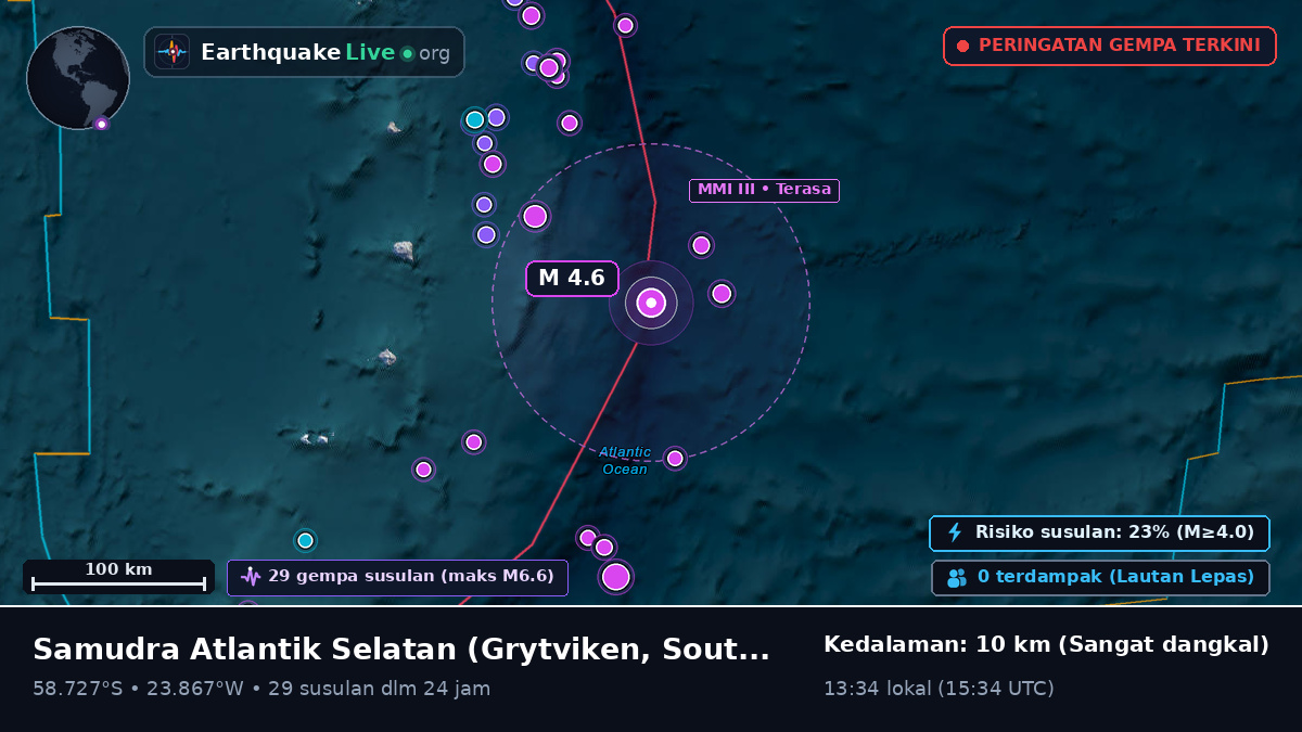 Samudra Atlantik Selatan (South Georgia and the Islands)