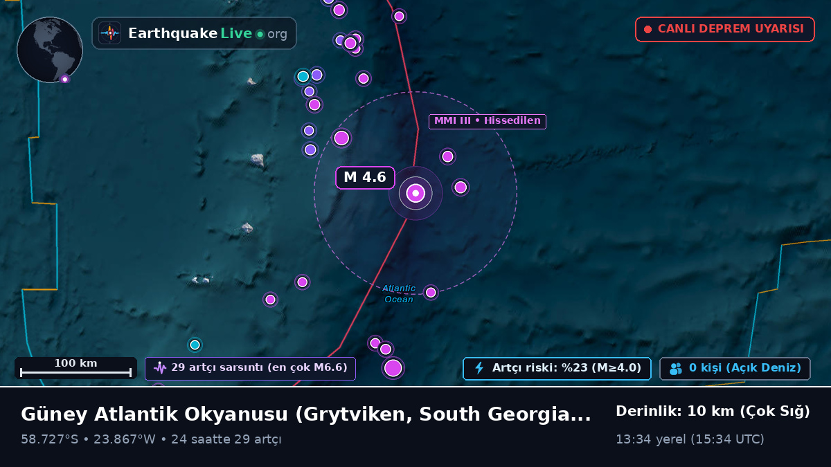 Güney Atlantik Okyanusu (South Georgia and the Islands)