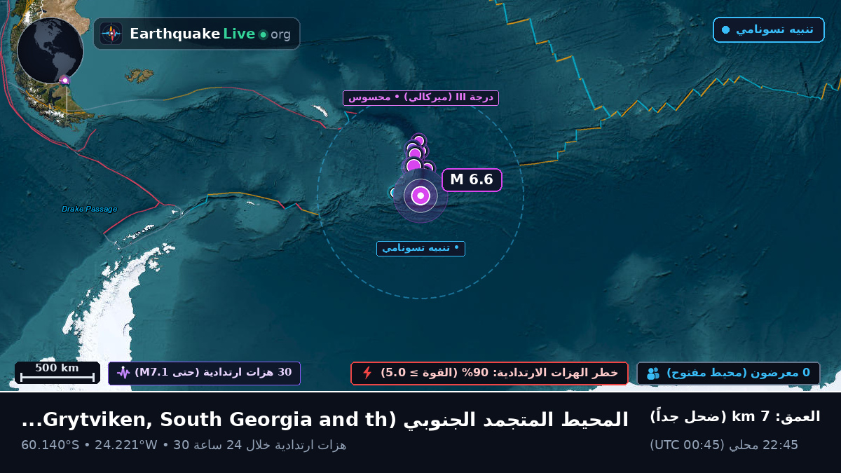 المحيط المتجمد الجنوبي (South Georgia and the Islands)