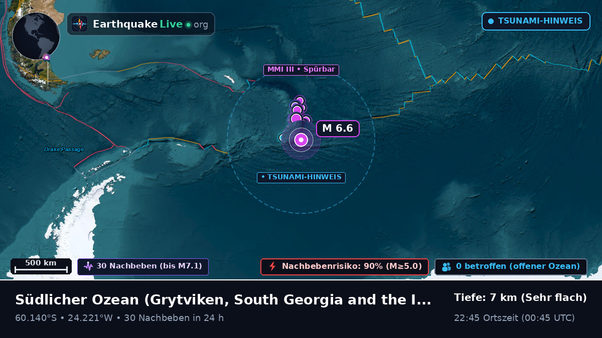 Südlicher Ozean (South Georgia and the Islands)