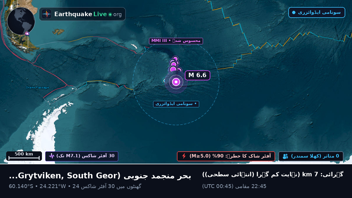 بحر منجمد جنوبی (South Georgia and the Islands)