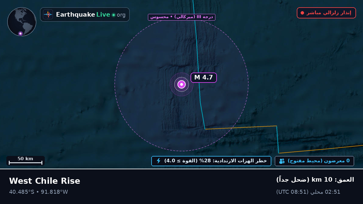 جنوب المحيط الهادئ (تشيلي)