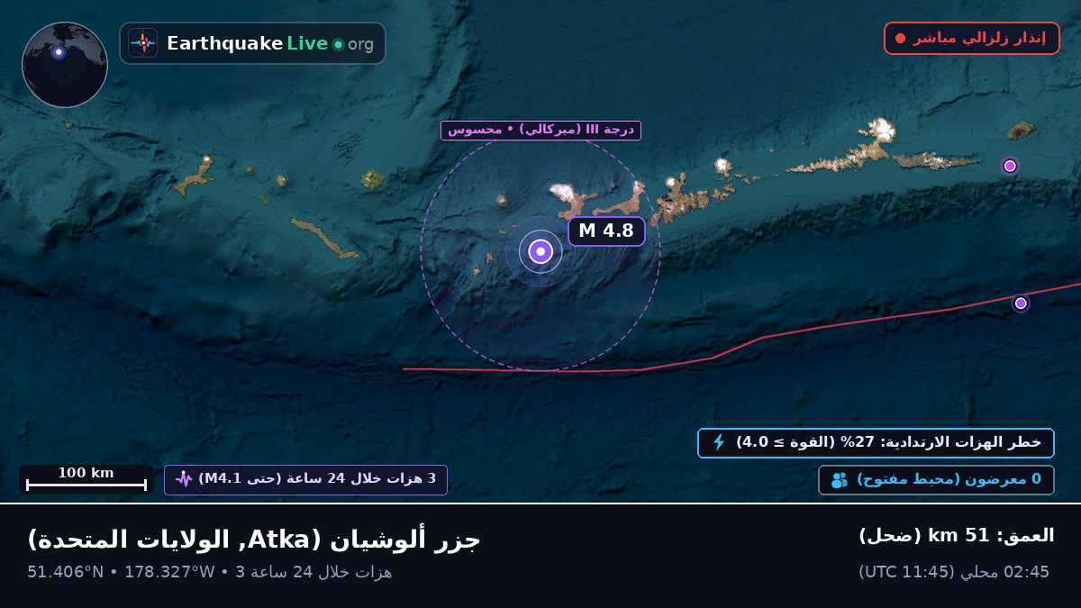 جزر ألوشيان (الولايات المتحدة)