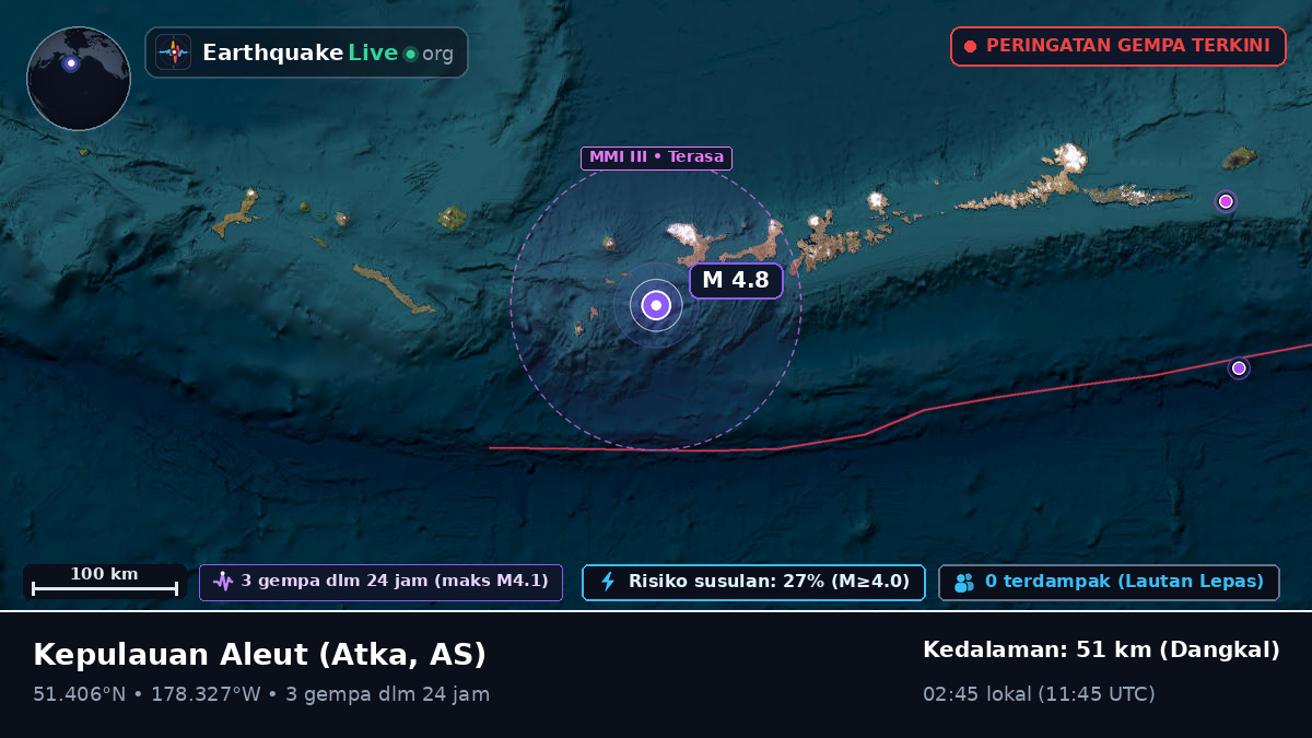 Kepulauan Aleut (AS)