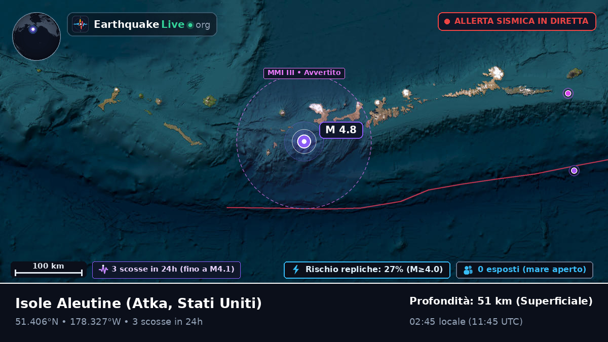 Isole Aleutine (Stati Uniti)