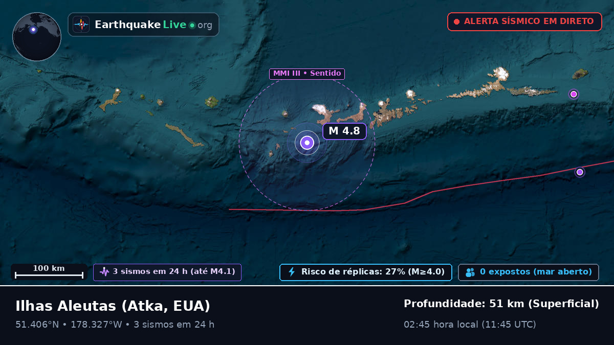 Ilhas Aleutas (EUA)