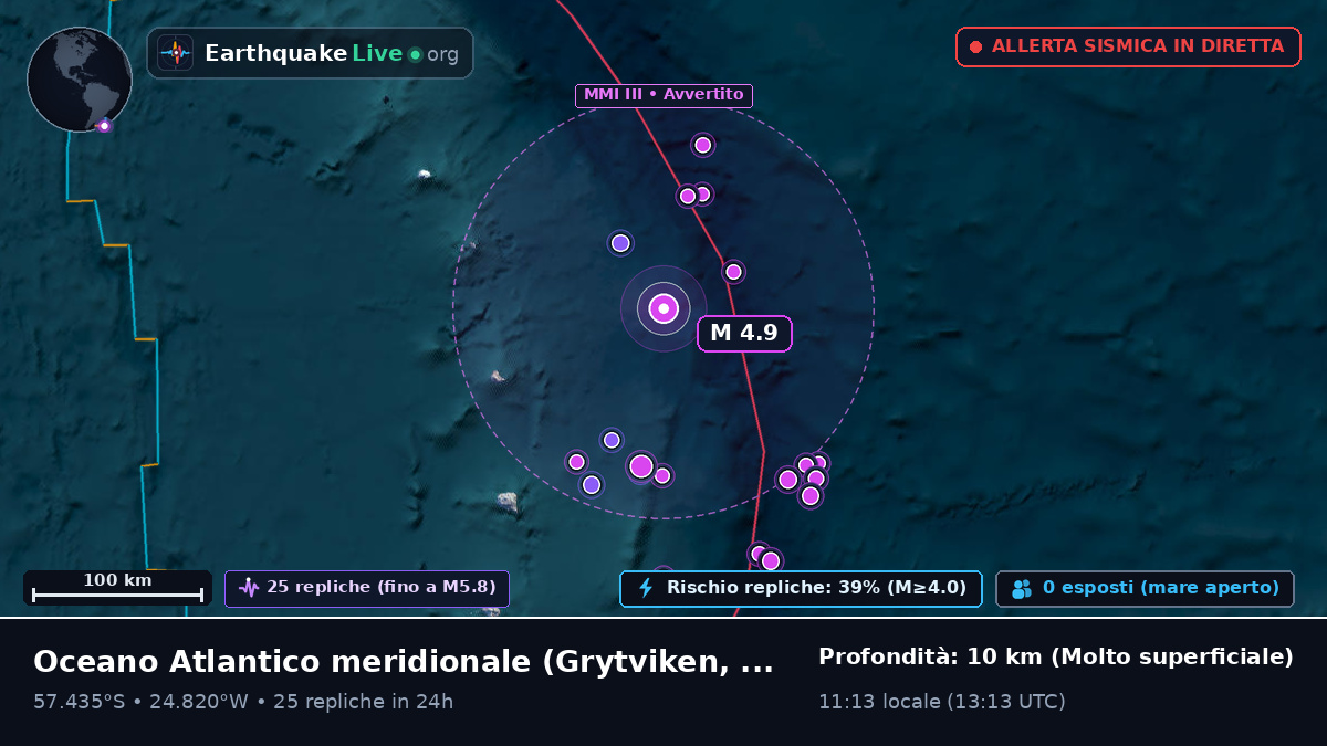 Oceano Atlantico meridionale (South Georgia and the Islands)