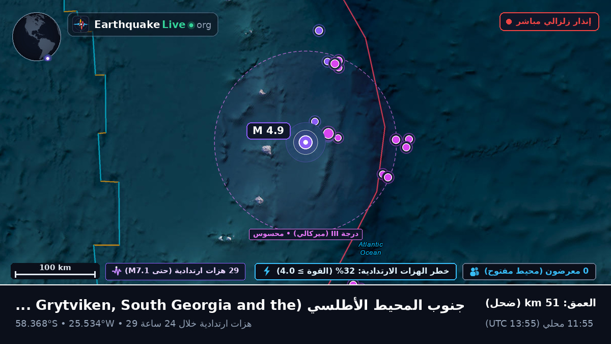 جنوب المحيط الأطلسي (South Georgia and the Islands)