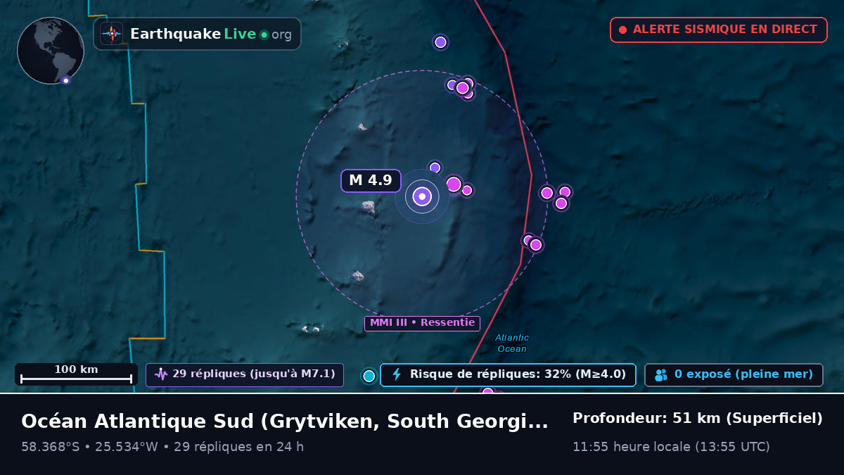 Océan Atlantique Sud (South Georgia and the Islands)