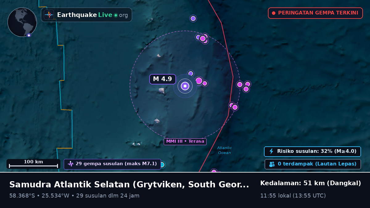Samudra Atlantik Selatan (South Georgia and the Islands)
