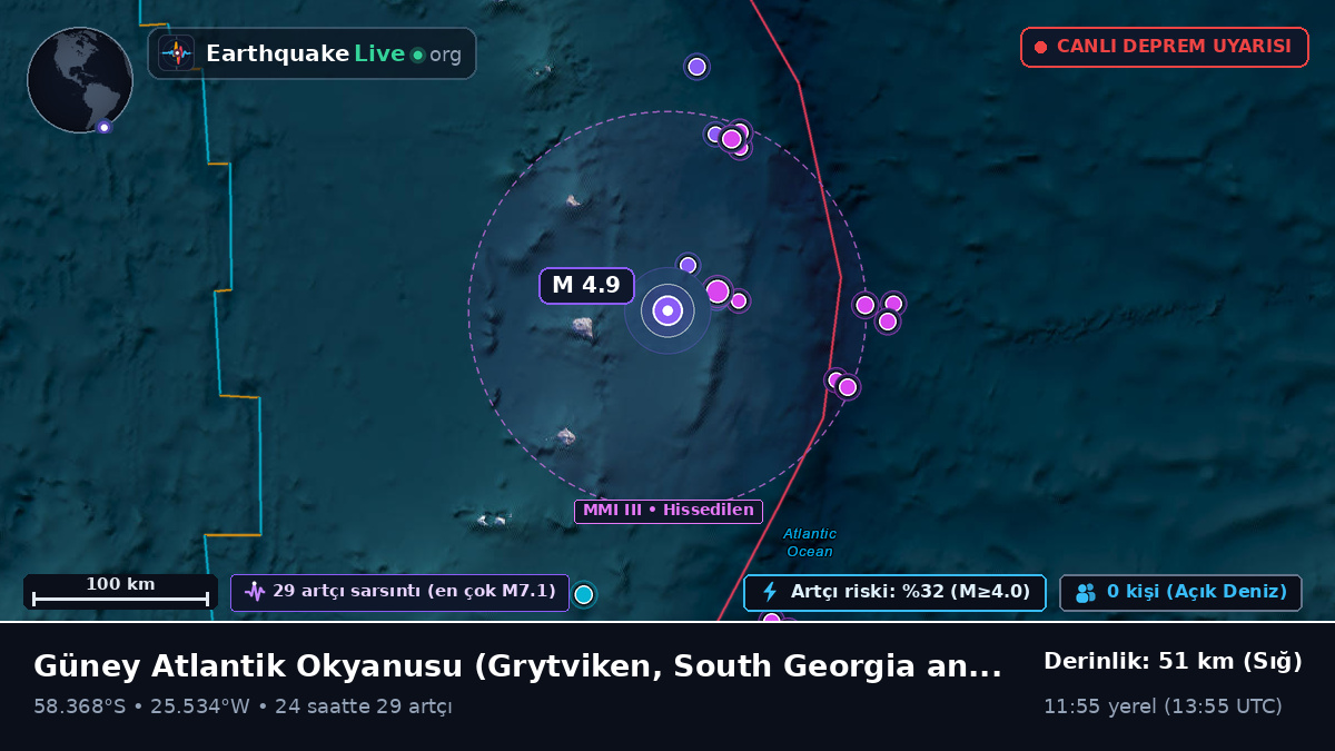 Güney Atlantik Okyanusu (South Georgia and the Islands)