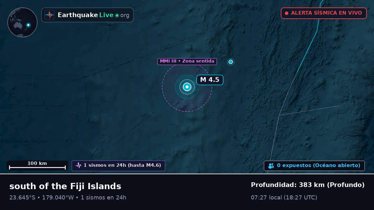 Océano Pacífico Sur (Tonga)