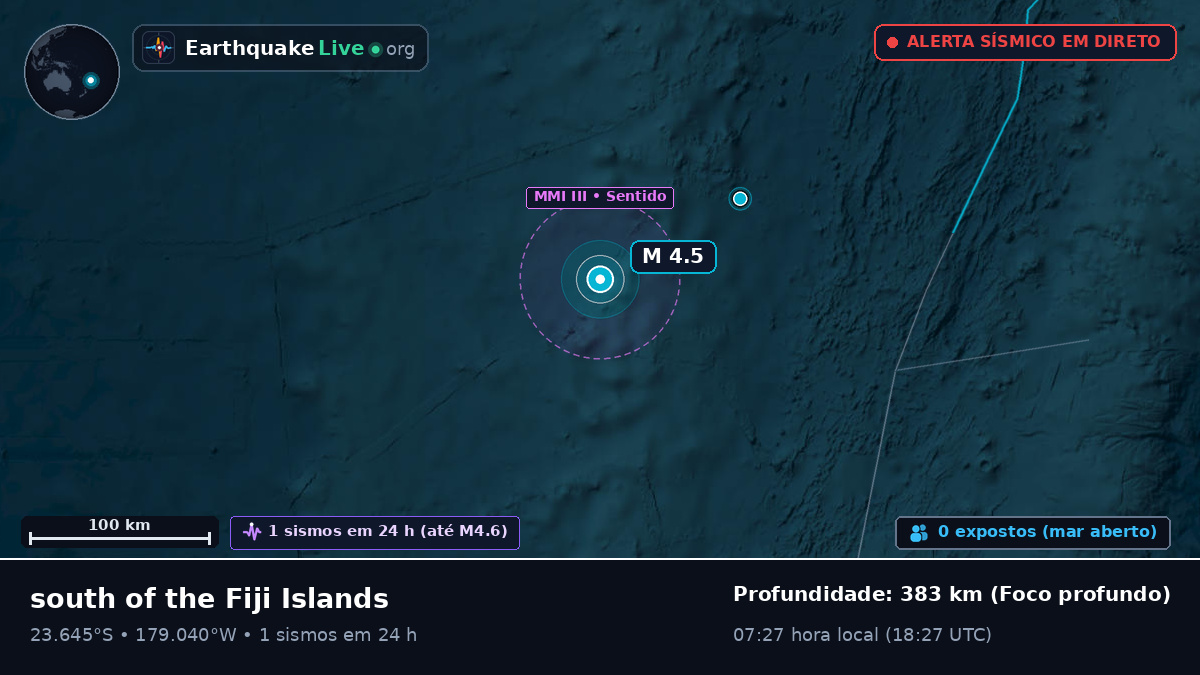 Oceano Pacífico Sul (Tonga)