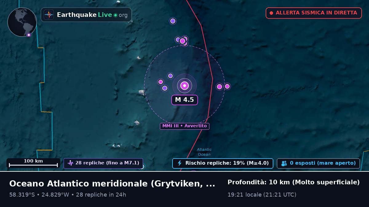 Oceano Atlantico meridionale (South Georgia and the Islands)