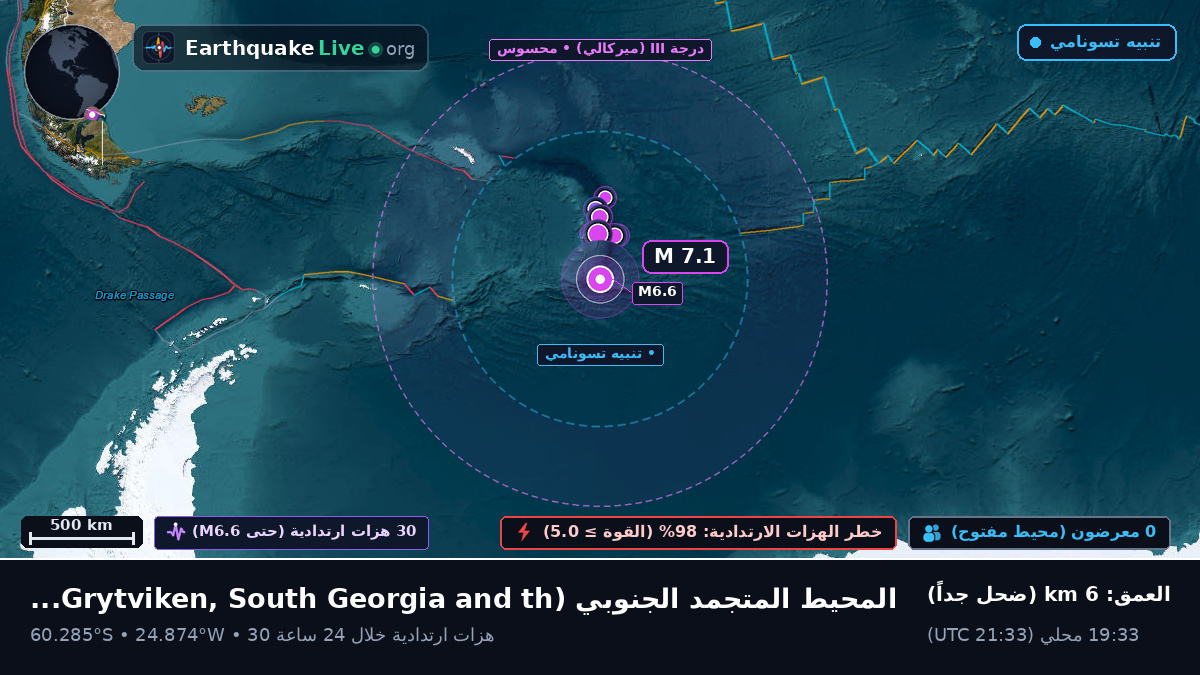 المحيط المتجمد الجنوبي (South Georgia and the Islands)