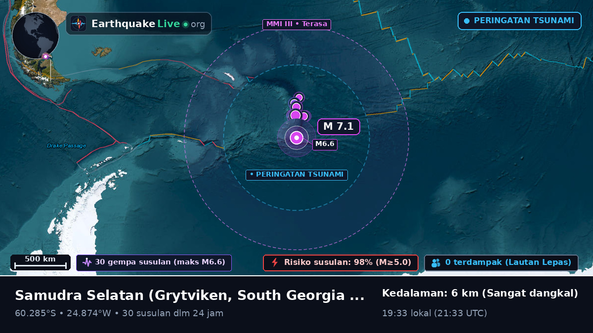 Samudra Selatan (South Georgia and the Islands)