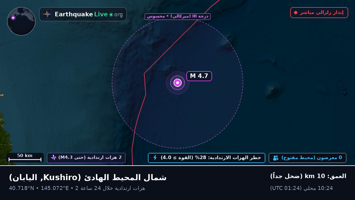شمال المحيط الهادئ (اليابان)