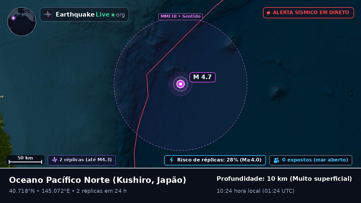 Oceano Pacífico Norte (Japão)