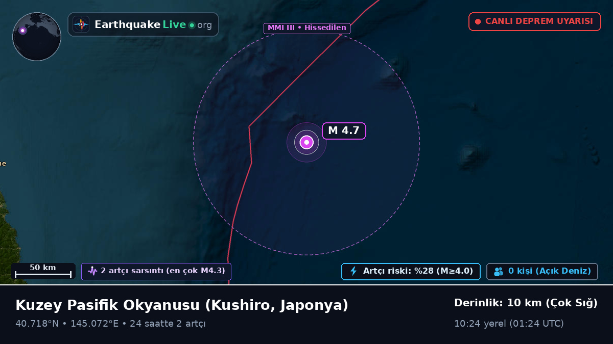 Kuzey Pasifik Okyanusu (Japonya)