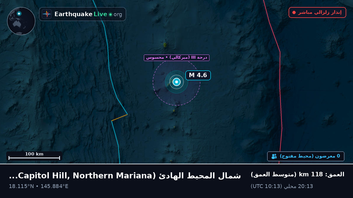 شمال المحيط الهادئ (Northern Mariana Islands)