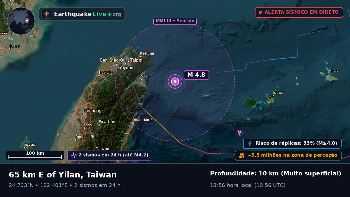 Mar das Filipinas (Taiwan)