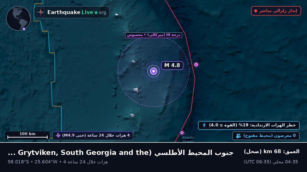 جنوب المحيط الأطلسي (South Georgia and the Islands)