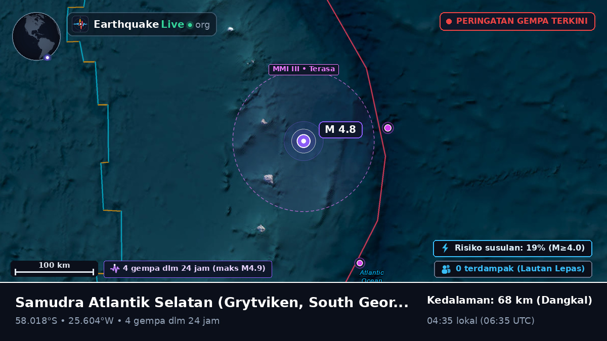 Samudra Atlantik Selatan (South Georgia and the Islands)
