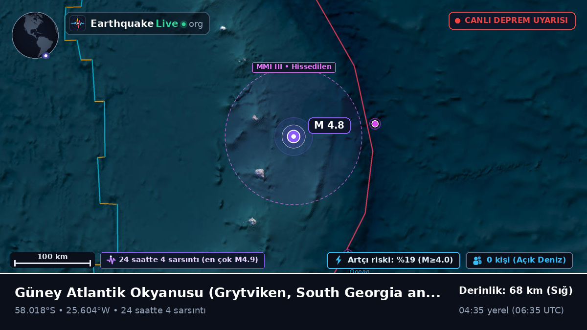 Güney Atlantik Okyanusu (South Georgia and the Islands)