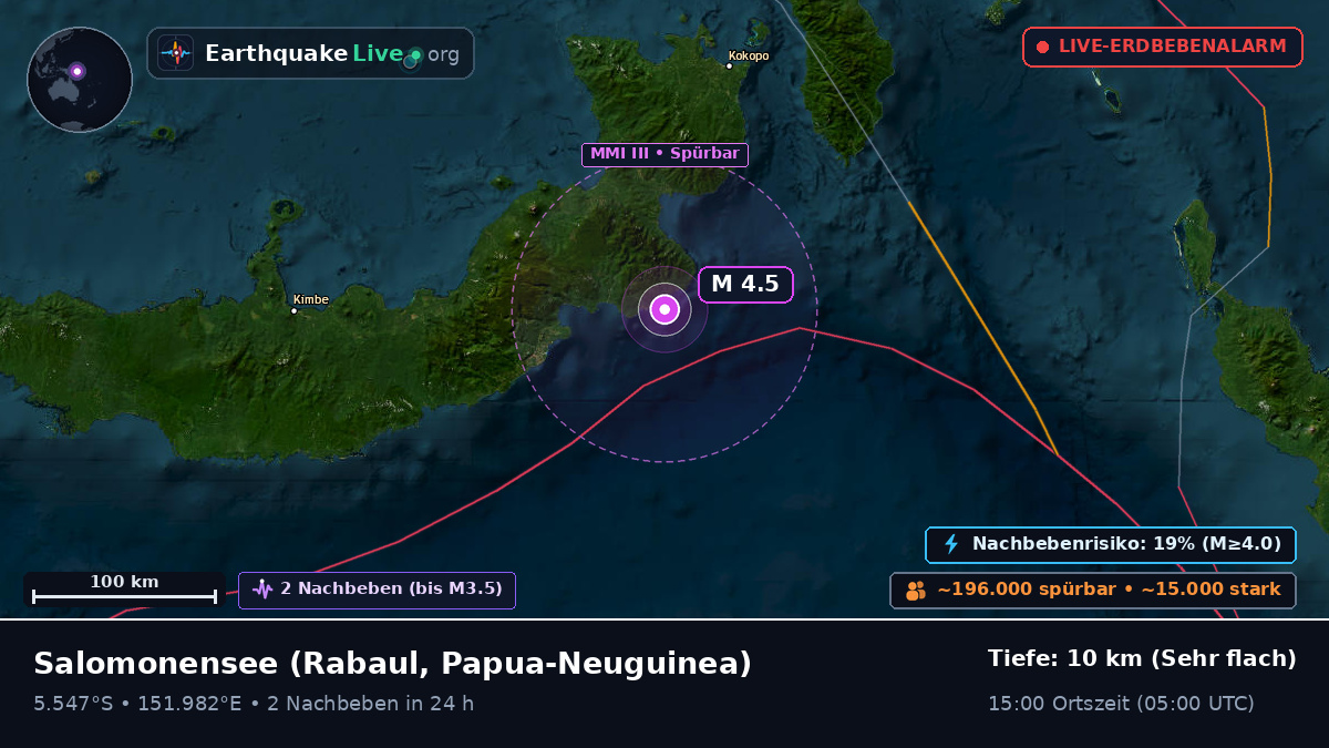 Salomonensee (Papua-Neuguinea)