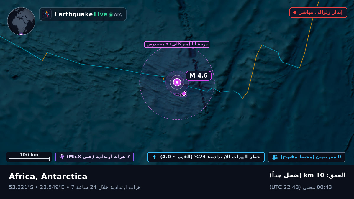 المحيط الهندي (Antarctica)