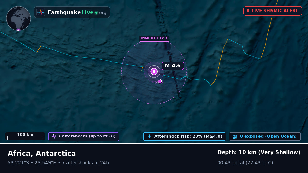 Indian Ocean (Antarctica)