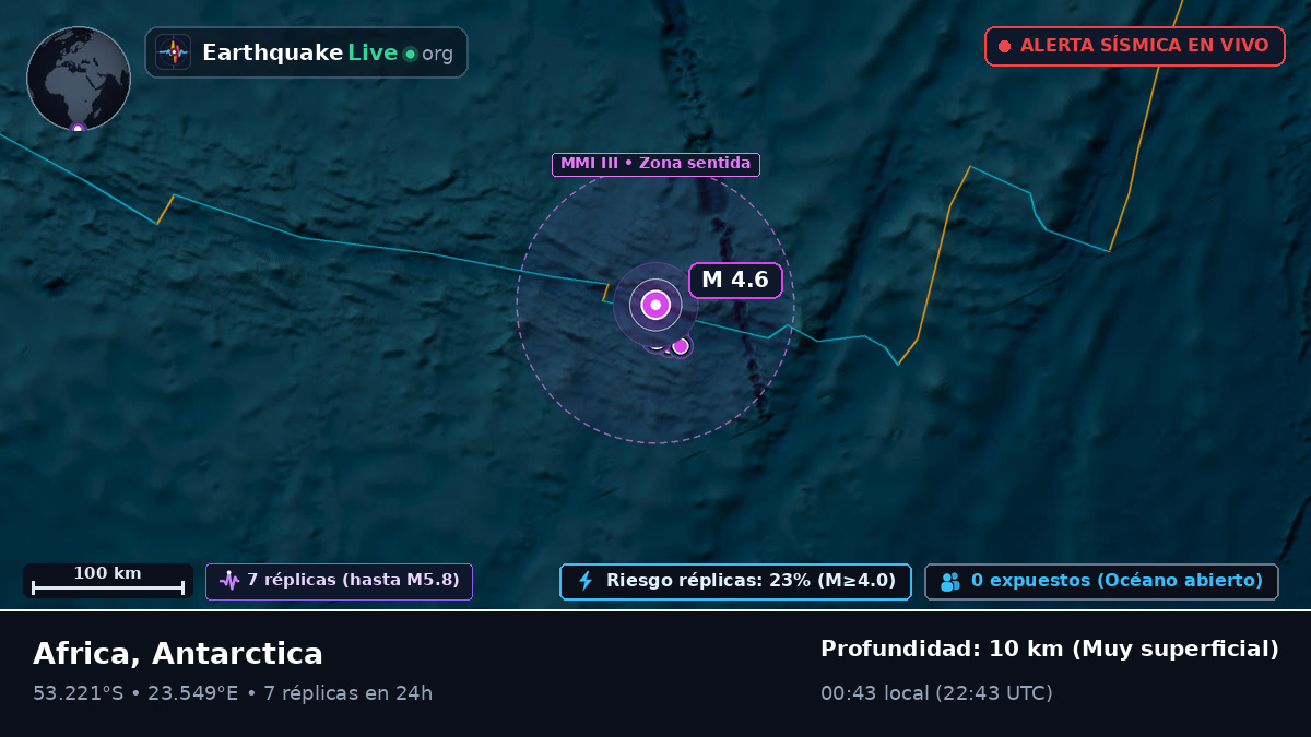 Océano Índico (Antarctica)