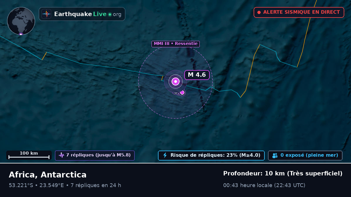 Océan Indien (Antarctica)
