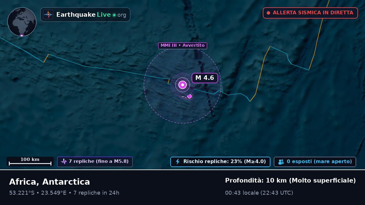 Oceano Indiano (Antarctica)