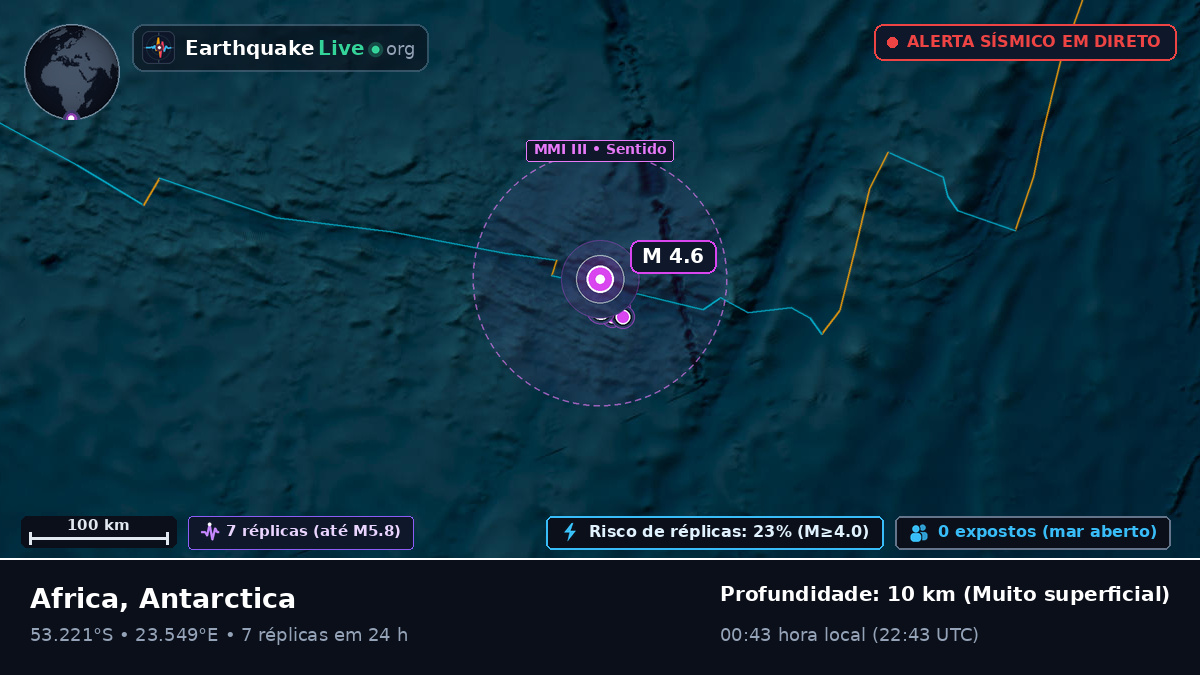 Oceano Índico (Antarctica)