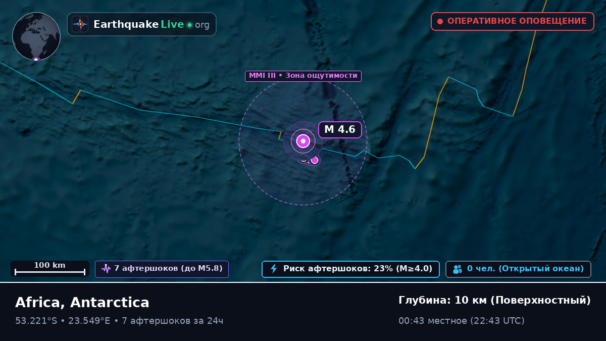 Индийский океан (Antarctica)