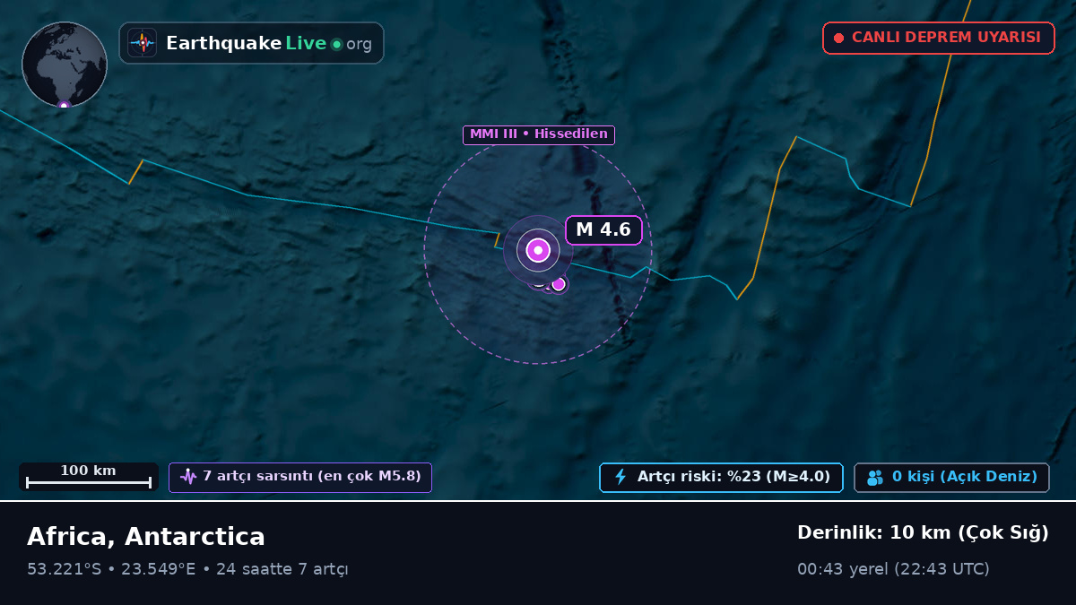 Hint Okyanusu (Antarctica)