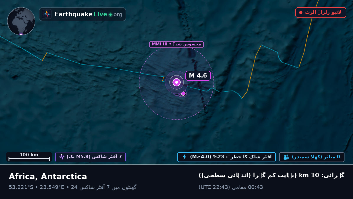 بحر ہند (Antarctica)