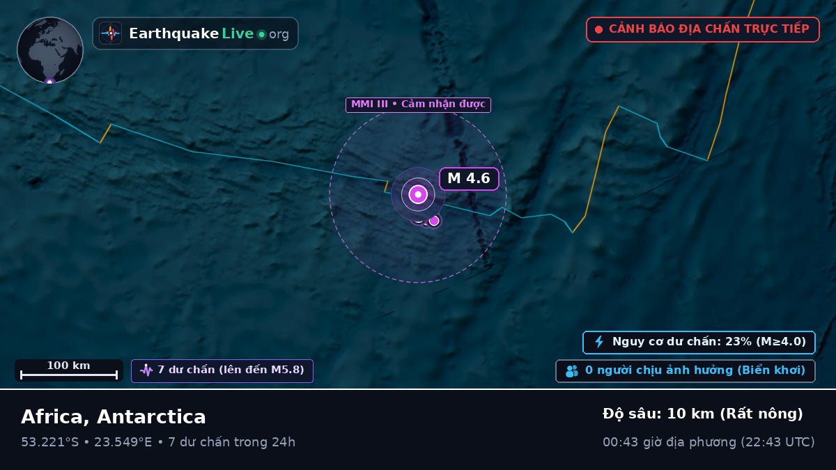 Ấn Độ Dương (Antarctica)