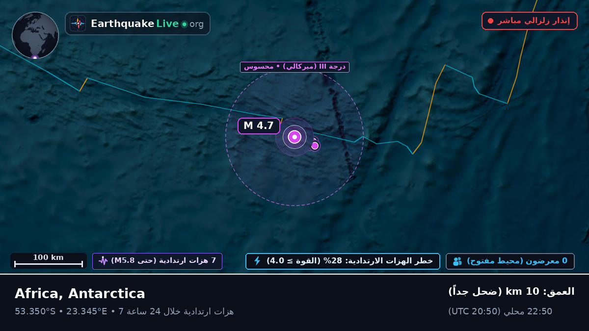 المحيط الهندي (Antarctica)