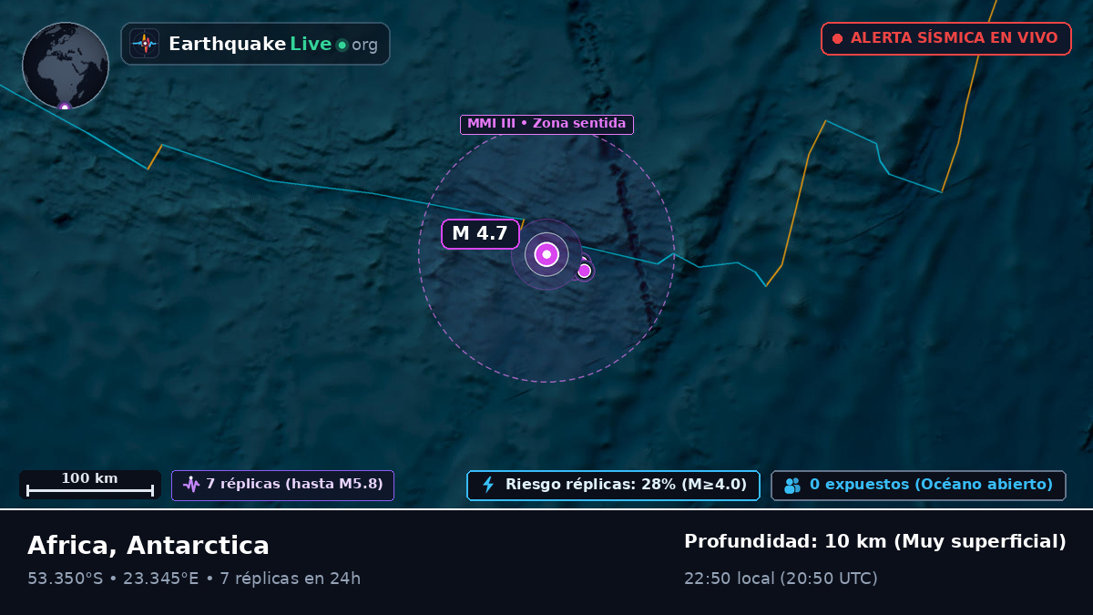 Océano Índico (Antarctica)