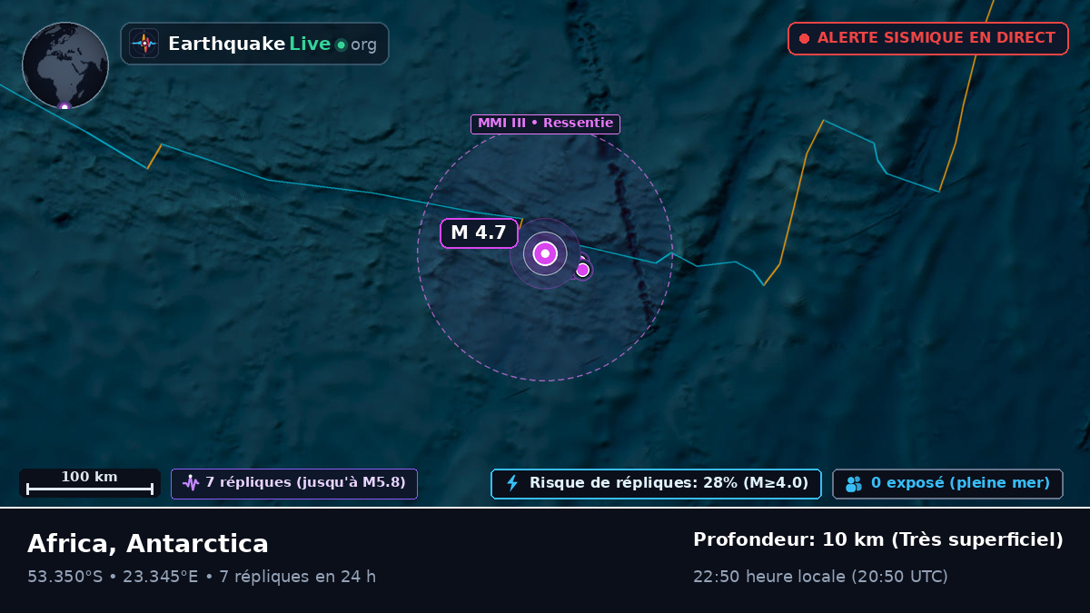 Océan Indien (Antarctica)