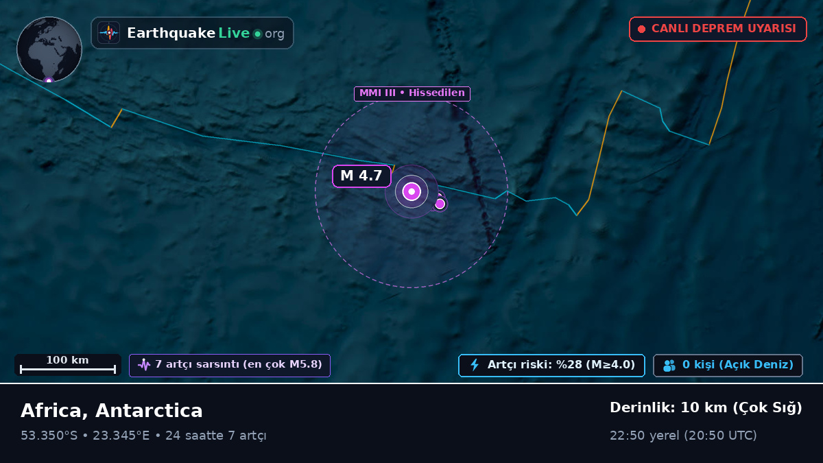 Hint Okyanusu (Antarctica)