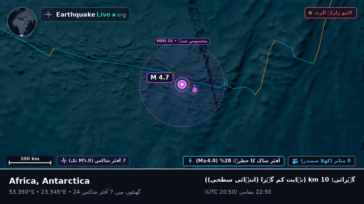 بحر ہند (Antarctica)