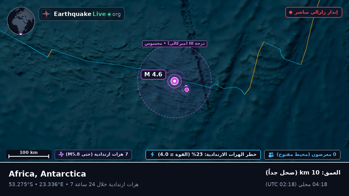 المحيط الهندي (Antarctica)
