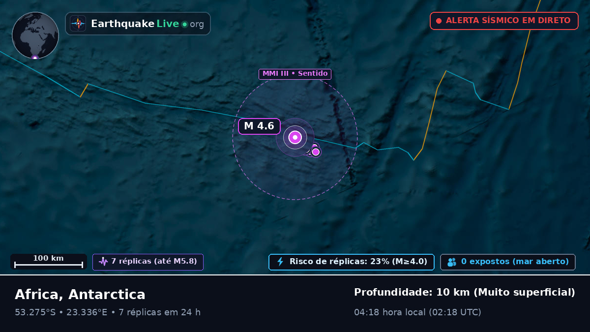 Oceano Índico (Antarctica)