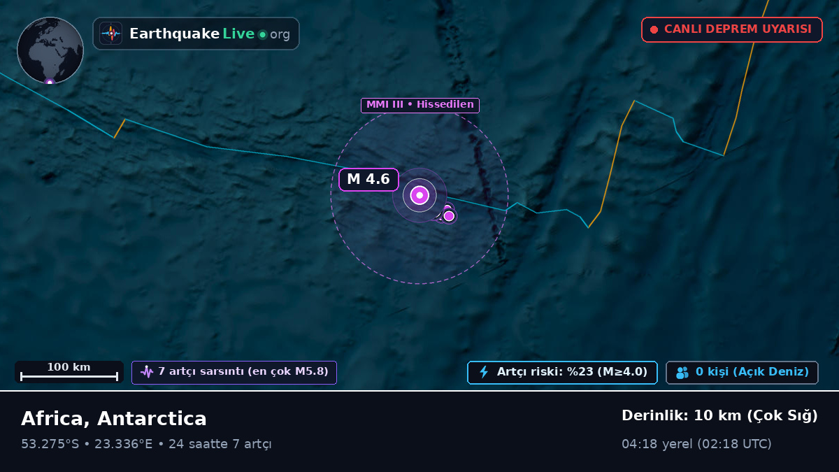 Hint Okyanusu (Antarctica)