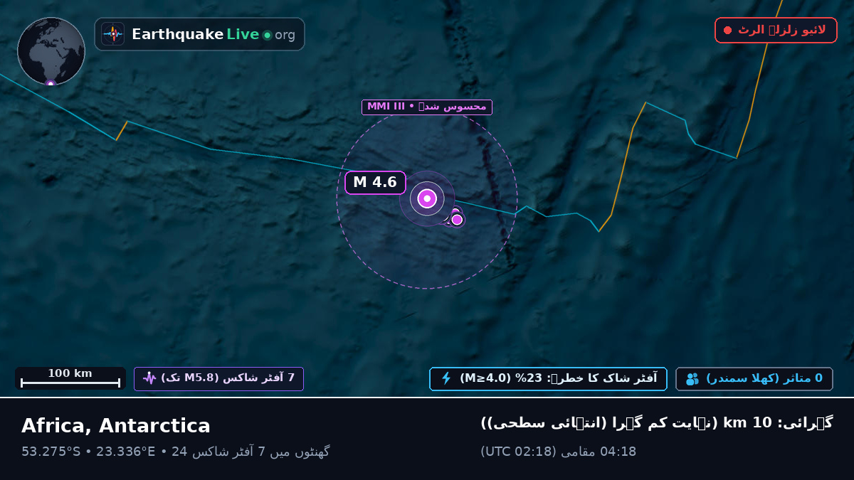 بحر ہند (Antarctica)